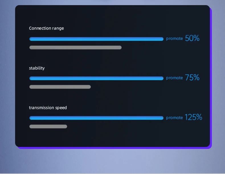 3/5/10PCS Original Lenovo LP75 TWS Sports Headphones Wireless Bluetooth 5.3 EarHook Noise Reduction Gaming Earphone Wholesale