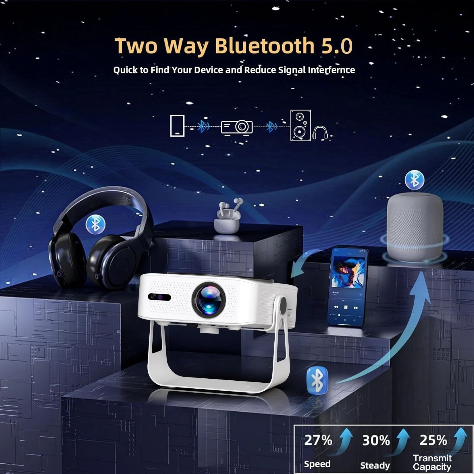 4K Auto Focus Portable Home Cinema Auto Keystone Projector FHD Dual Band WiFi BT Remote Control Home Theater Outdoor Projetor