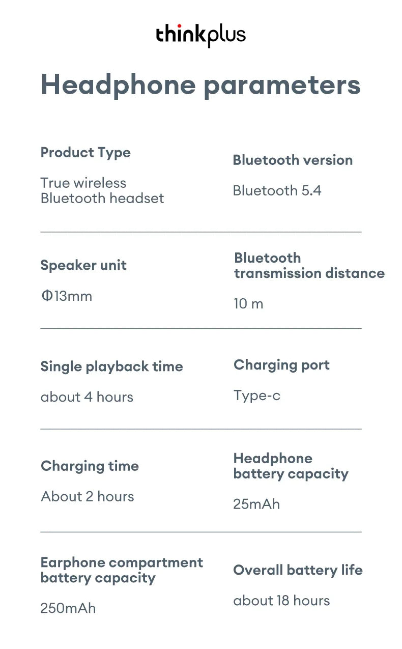 Lenovo LP5 PRO Wireless Bluetooth 5.4 Earphones TWS HiFi Sound Gaming Earbuds LP5Pro Sport headset Long Standby with Mic 2025